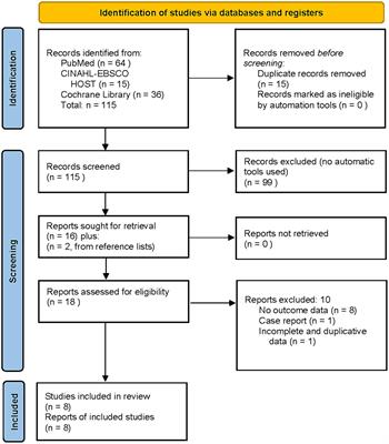 Systematic review and dosage analysis: hyperbaric oxygen therapy efficacy in the treatment of posttraumatic stress disorder